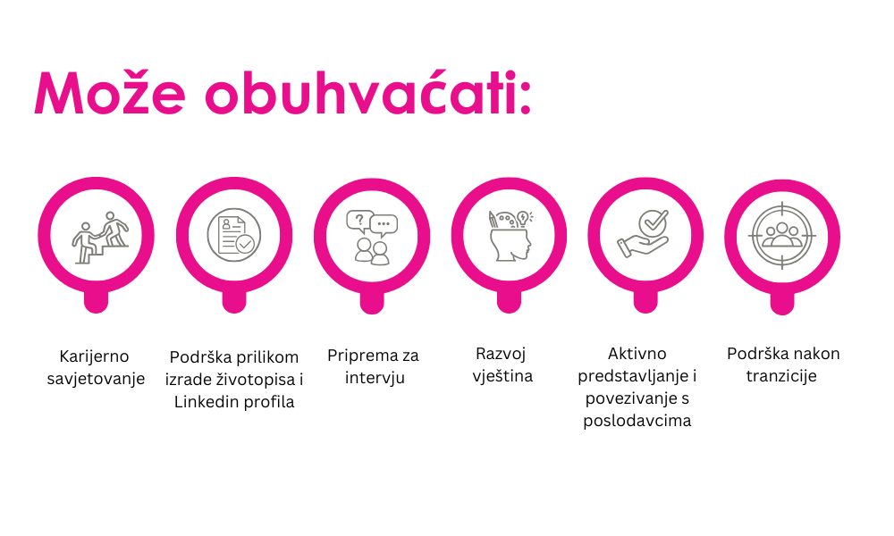 Prikaz usluga koje mogu biti uključene u Outplacement.